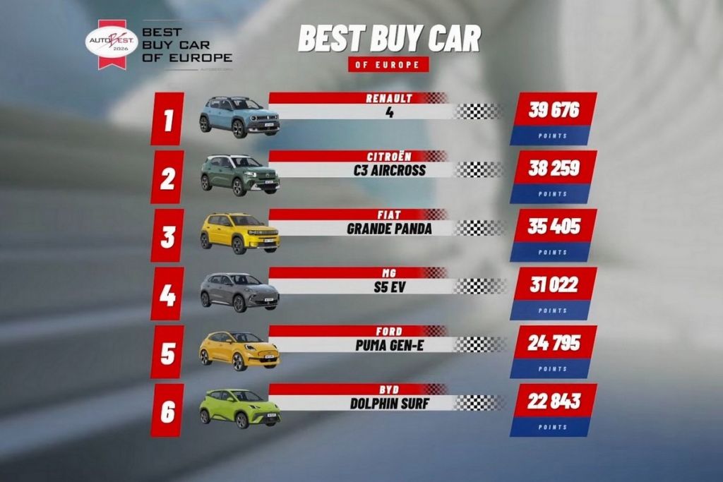 AutoBest Conquest 2026 se zapsal do historie