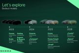 Skoda BEV budouci modely