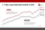 AutoSAP 2024 5 dodavatele