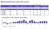 ManPower Index trhu prace 2Q 2025 vyvoj
