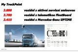 Daimler Truck 2024 MyTruckPoint
