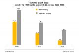 ADAC statistika poruch 2025