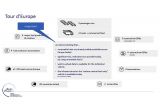 Tour d Europe 01
