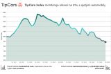 TipCars index 05 2025