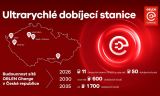 Orlen Charge info