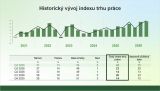 Manpower Index 2026 4Q historie
