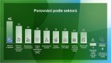 Manpower Index 2026 4Q obory